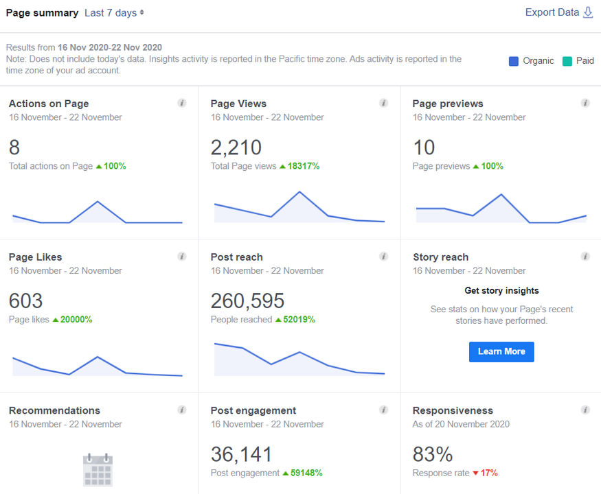 Image post by @thestableinfluencenz on Facebook