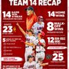 Image post by @lamar_softball on Instagram