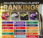 Here’s the full #CFBPlayoff Top 25 rankings for games played through November 19. 

Where does your team rank?