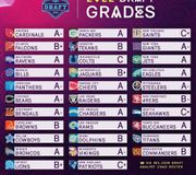 NFL.com’s Chad Reuter handed out #NFLDraft grades ✍️

(Via NFLGameDay/TW)
