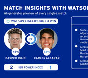 🇳🇴 Casper Ruud vs. Carlos Alcaraz 🇪🇸

The @IBM Match Insights with Watson predict the 2022 #USOpen men's singles champion will be Alcaraz! https://t.co/v2dE97kzdj