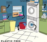 Not sure where to start when reducing single-use plastic in your life? Do it room by room! Where do you need to make some #sustainable swaps? #plasticfree #shopearthhero