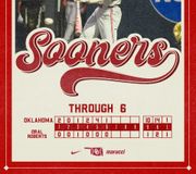 Sooners up big after six

🔗 https://t.co/ke5TScVypX https://t.co/Y6BIAtQolN