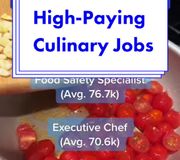 Replying to @T.M. Yes! Here are five jobs  in the food industry that pay at least $50,000. #career #jobsearch