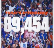 #GatorNation, the best around. 

🔸Four sellouts this season 
🔸This year's 87,180 average attendance is the highest since 2015 

#GoGators