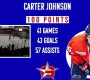 Keeping it 💯

Carter Johnson reached 100 points in style at our game this past Saturday! 

Congratulations on reaching the century mark, Carter! 

📷 Gus Galloway