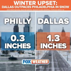 Image post by @FoxWeather on Facebook