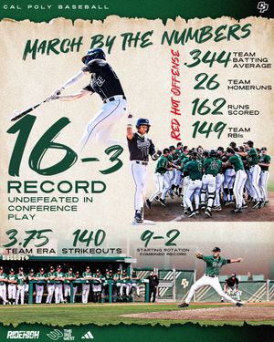 Image post by @CalPolyBSB on Twitter