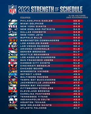 Image post by @nflfrance on Instagram