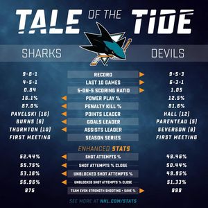Image post by @sanjosesharks on Instagram