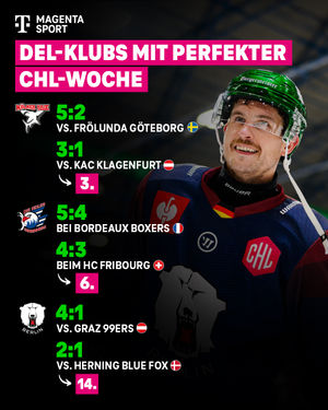 Image post by @magentasport on Instagram
