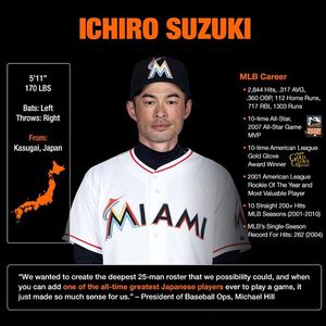 Image post by @marlins on Instagram