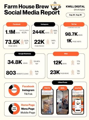 Image post by @kwill.digital on Instagram