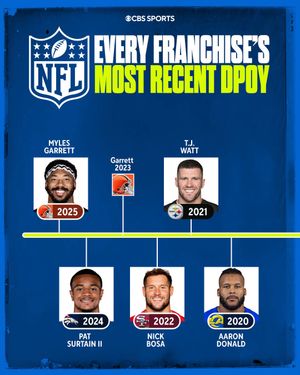 Video post by @nfloncbs on TikTok