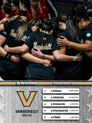 Image post by @vandybowling on Instagram