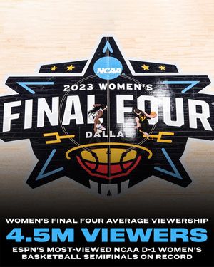 Image post by @espnw on Instagram