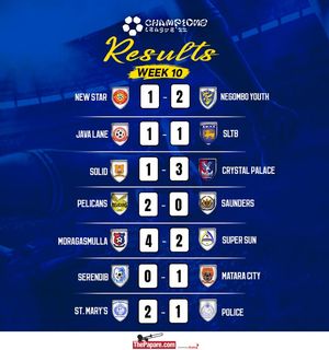 Image post by @thepaparefootball on Facebook
