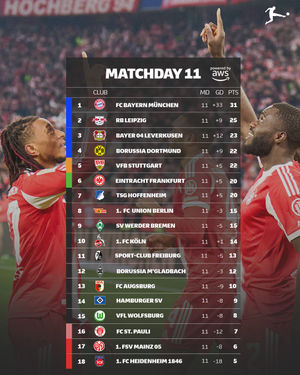 Image post by @bundesliga on Instagram