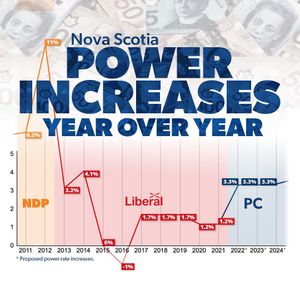 Image post by @liberalpartyns on Instagram