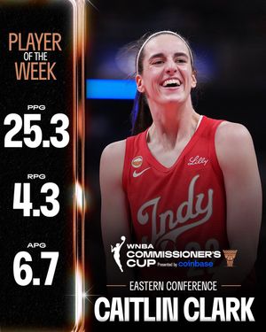 Image post by @wnba on Instagram