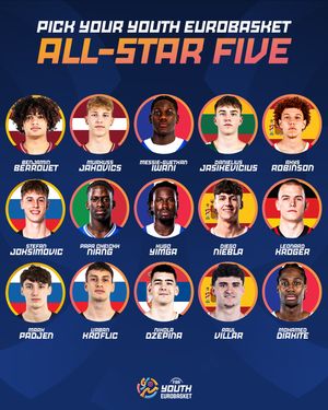 Image post by @eurobasket on Instagram