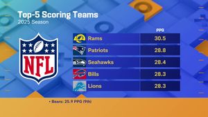 Image post by @gmfb on Twitter