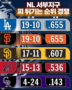 Image post by @mlb.korea on Instagram