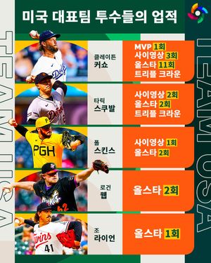 Image post by @mlb.korea on Instagram