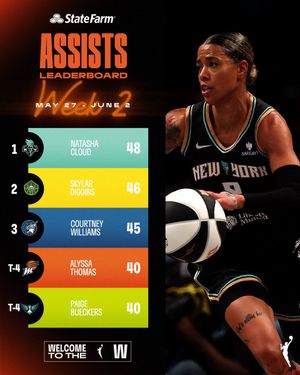 Image post by @WNBA on Twitter/X