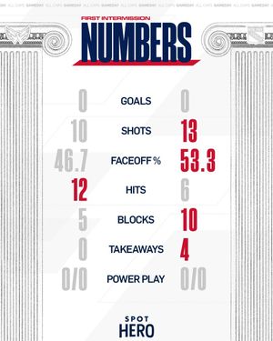 Image post by @Capitals on Twitter