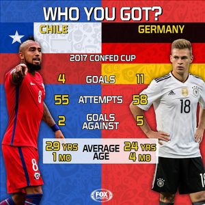 Image post by @foxsoccer on Instagram