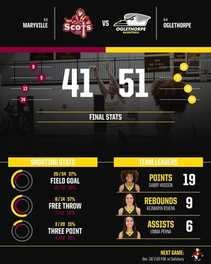 Image post by @gopetrelswbb on Instagram