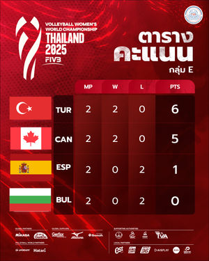 Image post by @thailandvolleyballassociation on Instagram