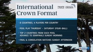 Image post by @GolfChannel on Twitter