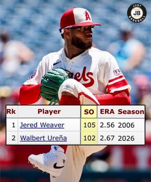 Image post by @justbaseballmedia on Instagram