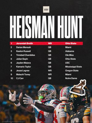 Image post by @thecollegesportsco on Instagram