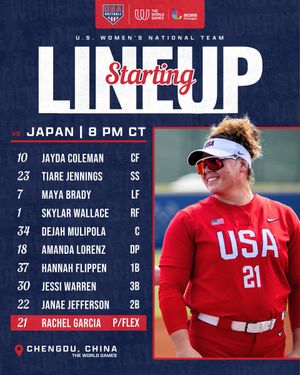 Image post by @USASoftballWNT on Twitter/X