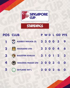 Image post by @sgpremierleague on Instagram