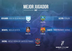 Image post by @theunitedfutsal on Facebook