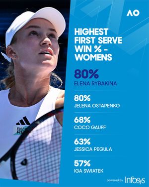 Image post by @AustralianOpen on Twitter