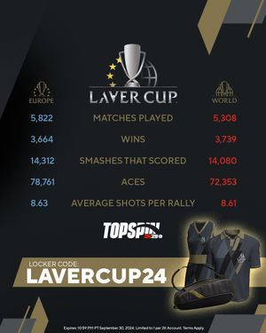 Image post by @topspin2k on Instagram