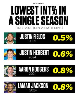 Image post by @nfloncbs on Instagram