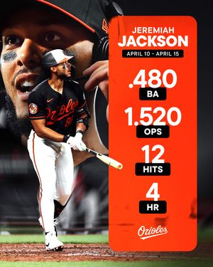 Image post by @orioles on Instagram