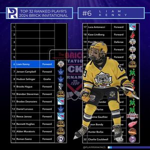 Image post by @PlayrRankings on Twitter