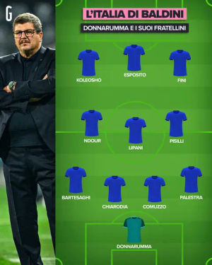 Image post by @lagazzettadellosport on TikTok