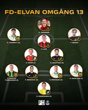Video post by @fotbolldirekt on TikTok