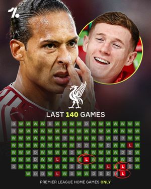 Image post by @onefootball on Instagram