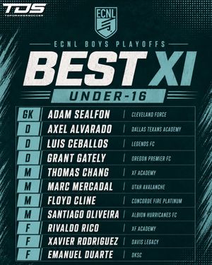 Image post by @topdrawersoccer on Instagram