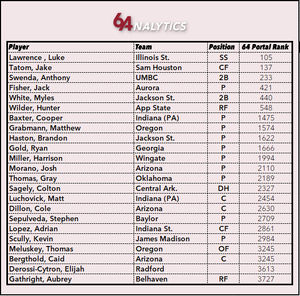 Image post by @64Analytics on Twitter