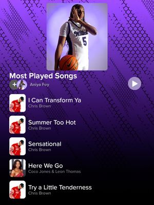 Image post by @kstatewbb on Instagram